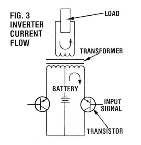 Probing the Mysteries of Power Inverters: Part I